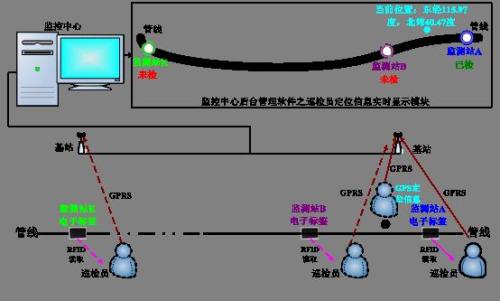 涡阳县巡更系统八号